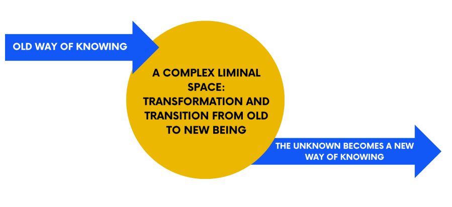 An image about liminal spaces